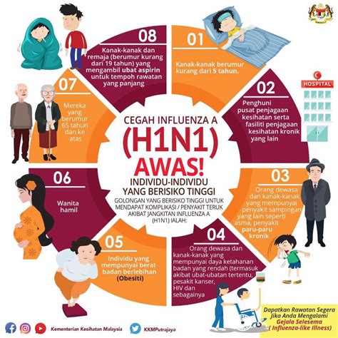 It typically causes milder flu symptoms than influenza a and affects children more often than adults. Jangan Pandang Ringan, Ini 7 Perkara Ibu Bapa Kena Tahu ...