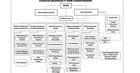 Organisasi Dan Mekanisme Kerja Bank Syariah Setetes Ilmu