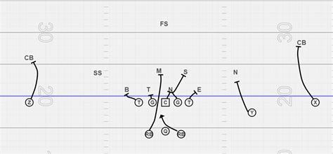 Split Back Formation And Rpo Guide Viqtory Sports