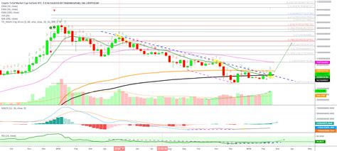 The light blue space is where the consolidation/sideways action can take place. Cryptocurrency Total Market Cap. Exclude Bitcoin (BULL ...