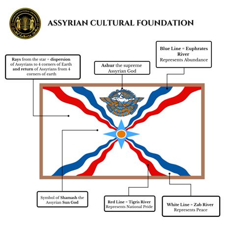 The Best Of Rvexillology Assyrian Flag Redesign I Mad