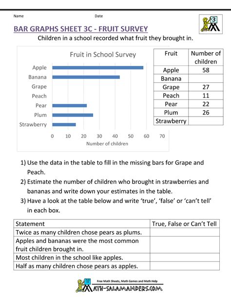 About this quiz & worksheet. horizontal bar graphs | Bar graphs, Graphing, Picture ...