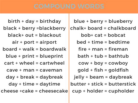 Compound Words Caribbean Youth Development Institute