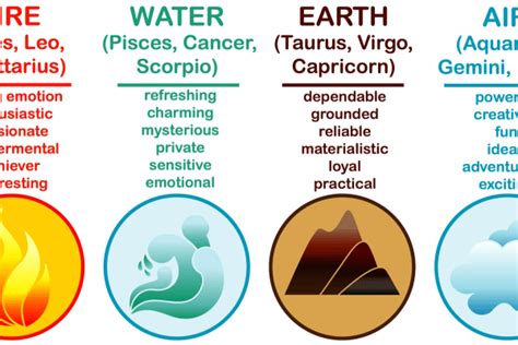 The Ultimate Guide The Influence Of Earths Elements And Qualities