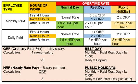 Segera laporkan spt pajak penghasilan pribadi sebelum 31 maret. Overtime Calculator For Payroll Malaysia In Johor Bahru