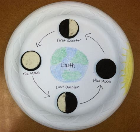 Earth And Space In This Activity Children Will Be Able To Remove Part