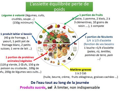 Perche poivre Obéissant composition assiette Sympathique essai Kakadu