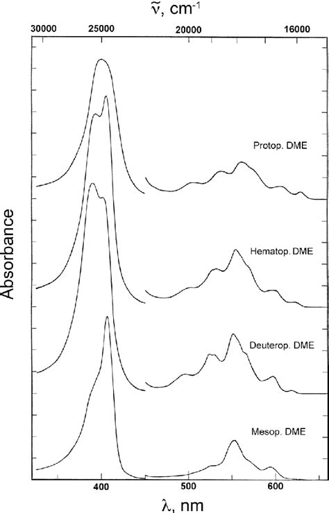 Uv Vis Spectra Of The Dicarboxylic Porphyrin Dmes In Glacial
