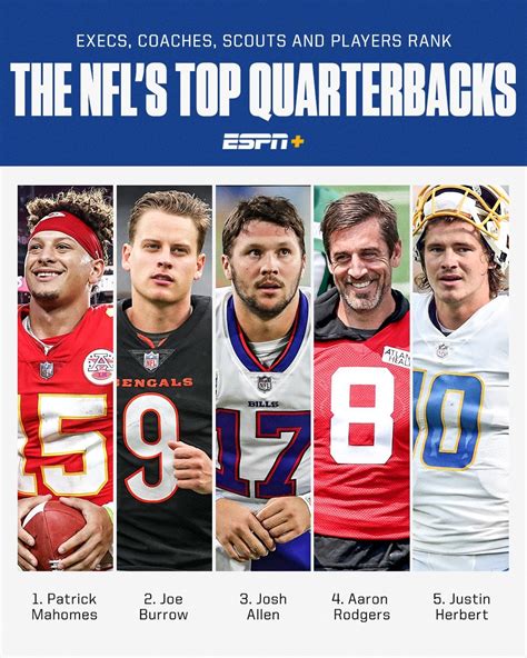 Espn Execs Coaches Scouts And Players Rank The Nfls Top 10
