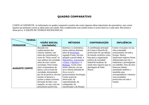 Como Fazer Um Quadro Comparativo