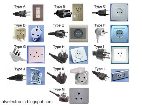 Electronics Electrical Plug And Socket Connector Types