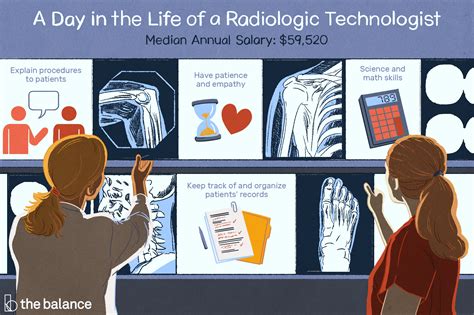 Radiology Technologist Salary Worldwide Maisu Salary
