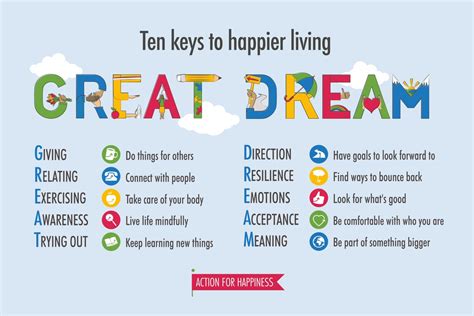 Action For Happiness Actionhappiness Twitter