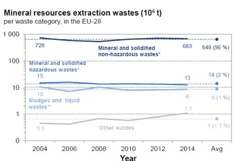 Find out what works well at garbarino construction from the people who know best. Waste production by the mining sector in EU-28 between ...