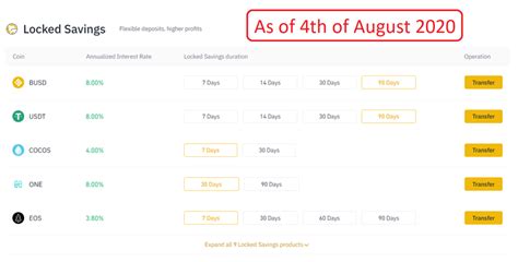 Ging noch etwas hin und her (ich wurde nie unfreundlich). Can you get 8% Interest Rate on your US Dollar Savings? (4 ...