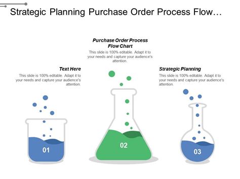 Strategic Planning Purchase Order Process Flow Chart