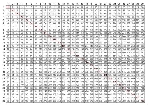 Multiplication Chart 30x30