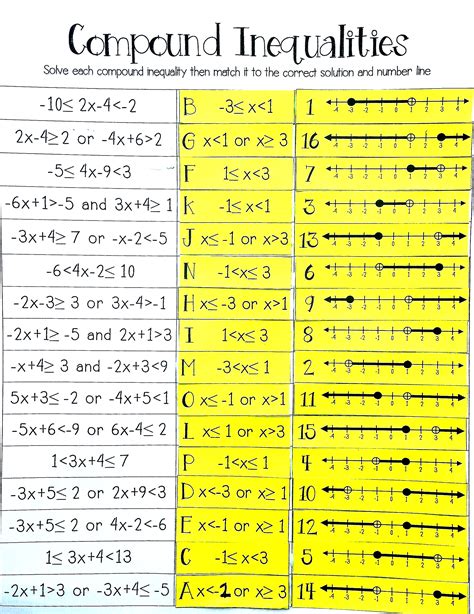 Step 3 add or subtract quantities to obtain the unknown on one side and the numbers on the other. I love doing card sorts like this in the classroom! This ...