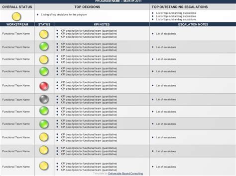 Dashboard And Scorecard Templates Deliverable Based Consulting