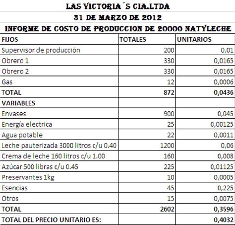 Informe De Costos De Produccion By Nathalia Saez Vrogue Co