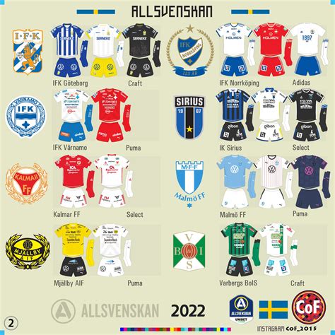 Confira Todas As Camisas Dos Clubes Do Campeonato Sueco 202223 Show