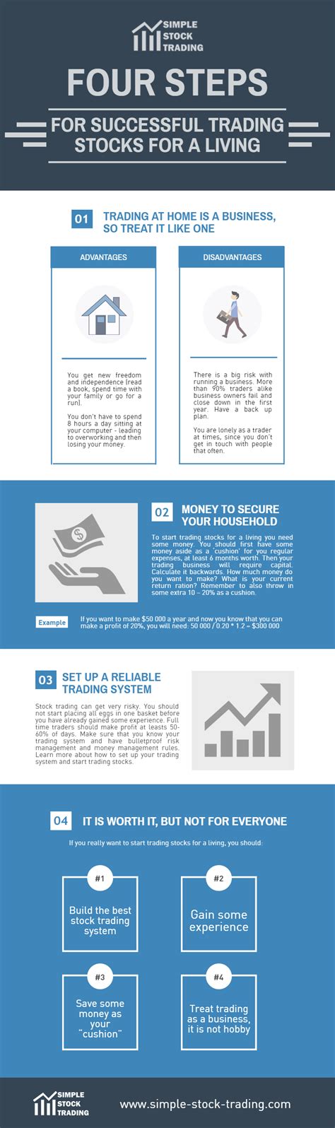 How to make a living trading stocks. Four steps for successful trading stocks for a living ...
