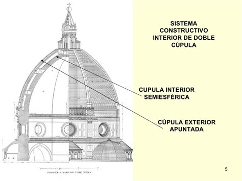 Historia Del Arte I Arquitectura Del Renacimiento