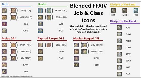 I Blended All The Action Icons For Each Classjob And Here Are The