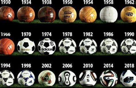 Soccer Ball Evolution Soccer Training Info