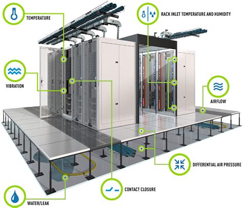 Leverage The Power Of An Award Winning Data Center Monitoring Solution