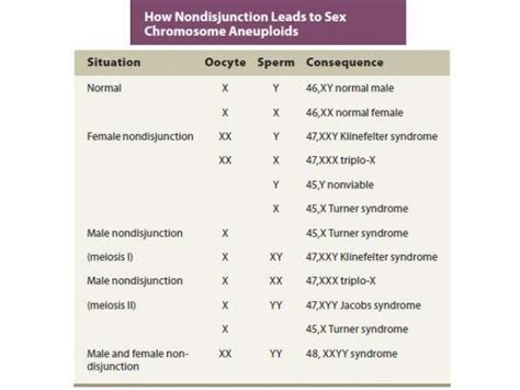 Sex Chromosome Disorders