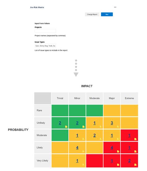 Risk Matrix Visualscripts Solution For Project Managers