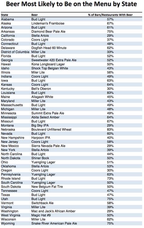 New Map Shows The Most Popular Beer In Your State