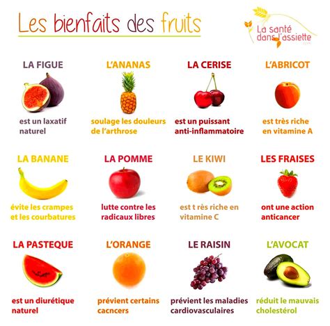 Les Bienfaits Des Fruits Alimentation Et Santé Alimentation