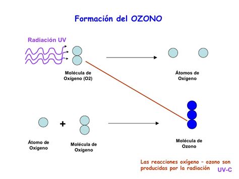 Laboratorio De Investigaciones Atmosféricas ¿que Es La Capa De Ozono