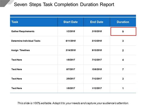 Seven Steps Task Completion Duration Report Presentation Graphics