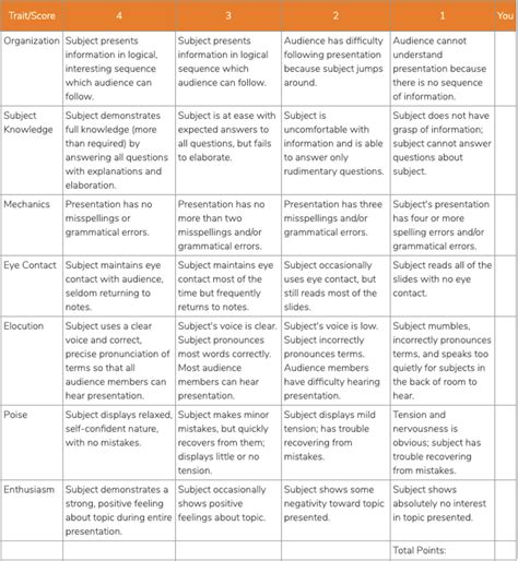 Powerpoint Rubric Template