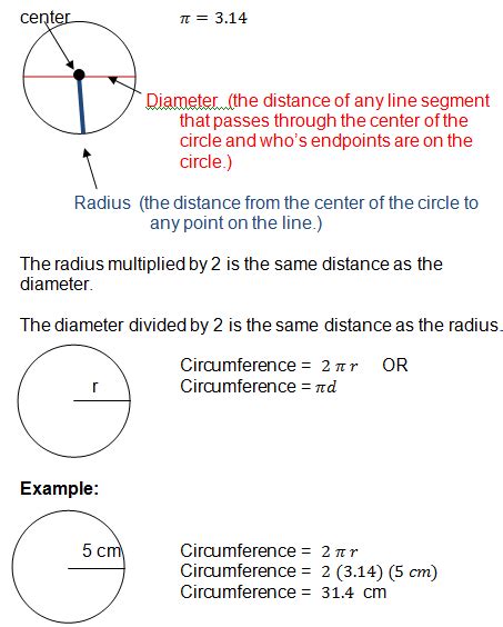How To Calculate Perimeter Of A Circle Tessatinmora
