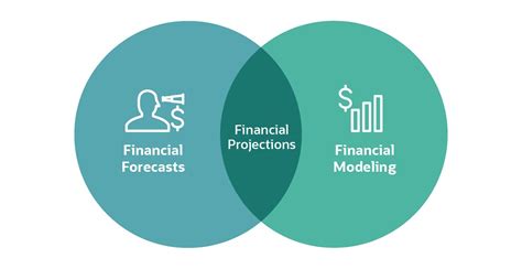 A Guide To Financial Projections For Startups Netsuite