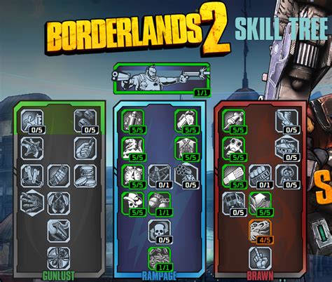 Hello i was wandering if anyone knows a salvador build with the most damage output? Steam Community :: Guide :: -My- guide to a good Gunzerker build