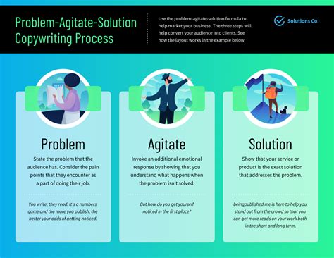 Problem Agitate Solution Copywriting Process Infographic Template