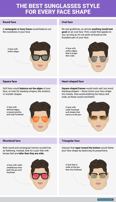 The Best Type Of Sunglasses For Every Face Shape And How To Figure