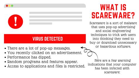 What Is Scareware