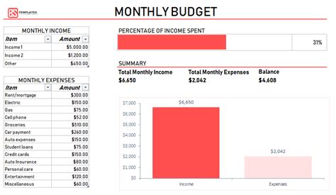Enter the day of the week under the corresponding day of the month. Monthly budget template - Calculator & planner Excel sheet