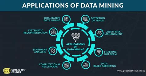 The Ultimate Guide To Understand Data Mining And Machine Learning