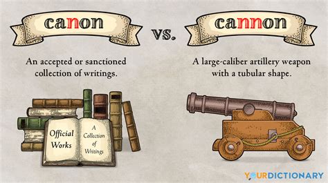 Canon Vs Cannon Difference Between Two Powerful Words Yourdictionary