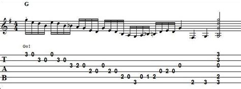 Bluegrass Guitar Scales