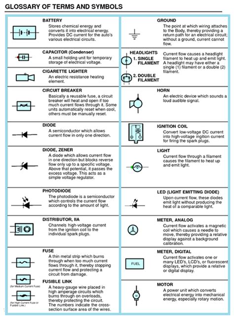 Commonly referenced electrical code tables. #Basic Electrical Terms and Symbols - EEE COMMUNITY
