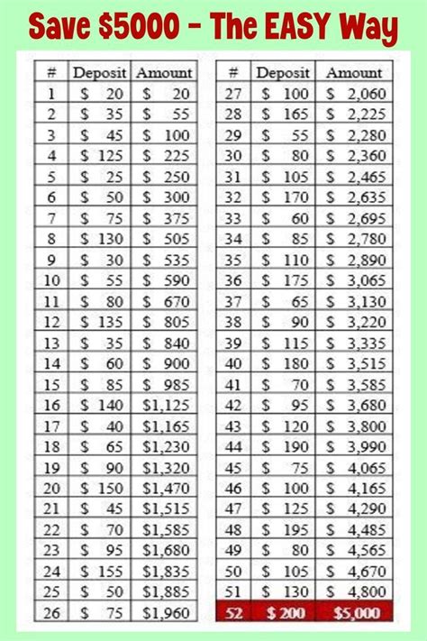 Color in one star each week and at the end of 52 weeks you will feel like a superstar! Money Challenge Saving Charts And Savings Plans For ANY Budget - free printable pdf saving chart ...