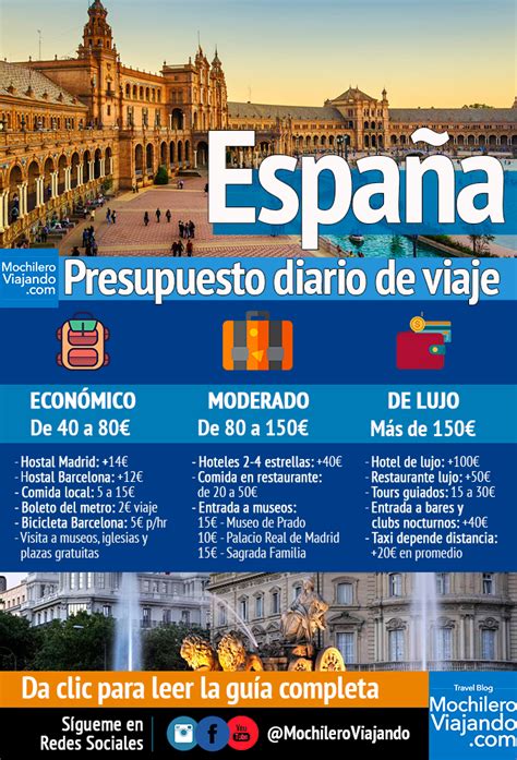 Cuánto Cuesta Viajar A España Viajar Por España Viajes Y Turismo